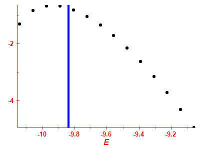 Strength function log